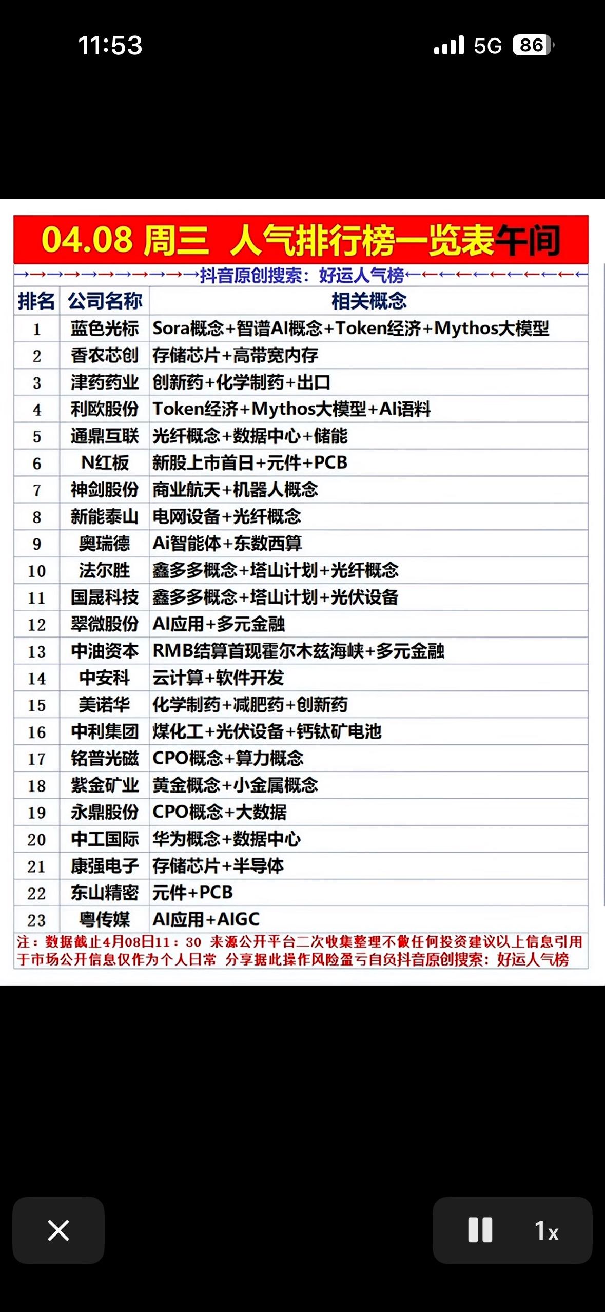 4月8日周三上午人气排行榜一览表

4月8日周三上午的人气排行榜太有看头了！像新