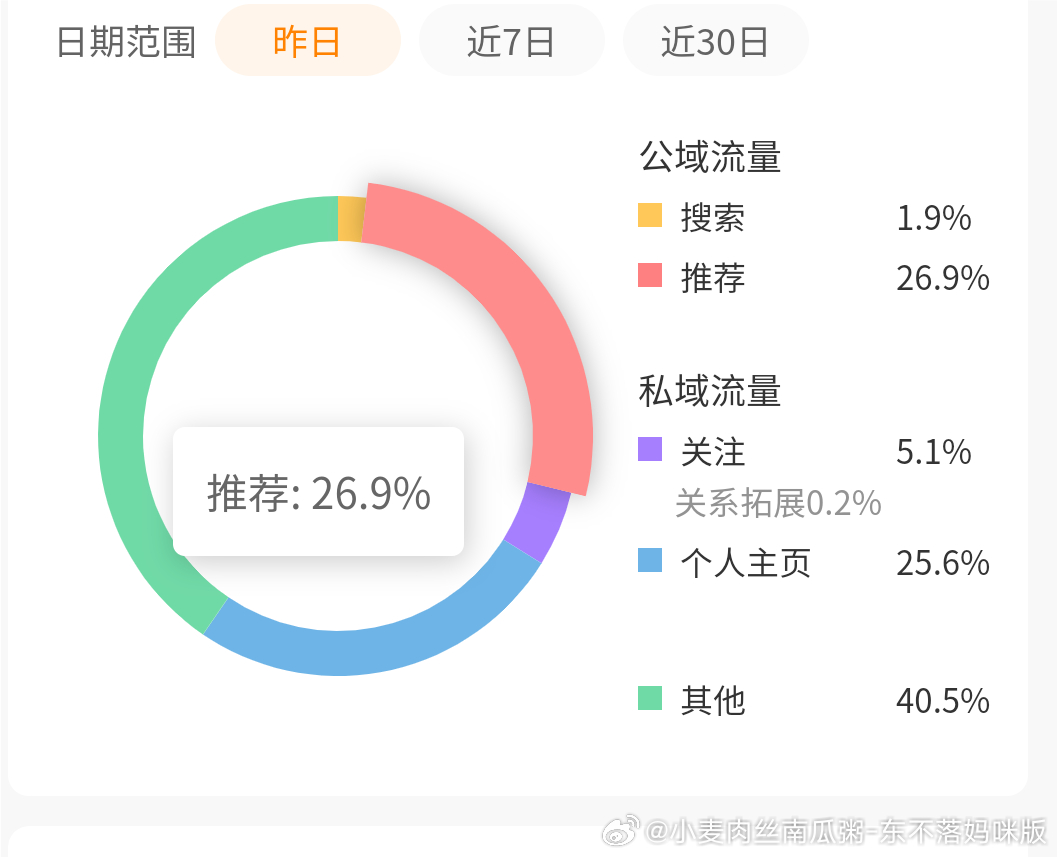 26.9的推荐？ ​​​