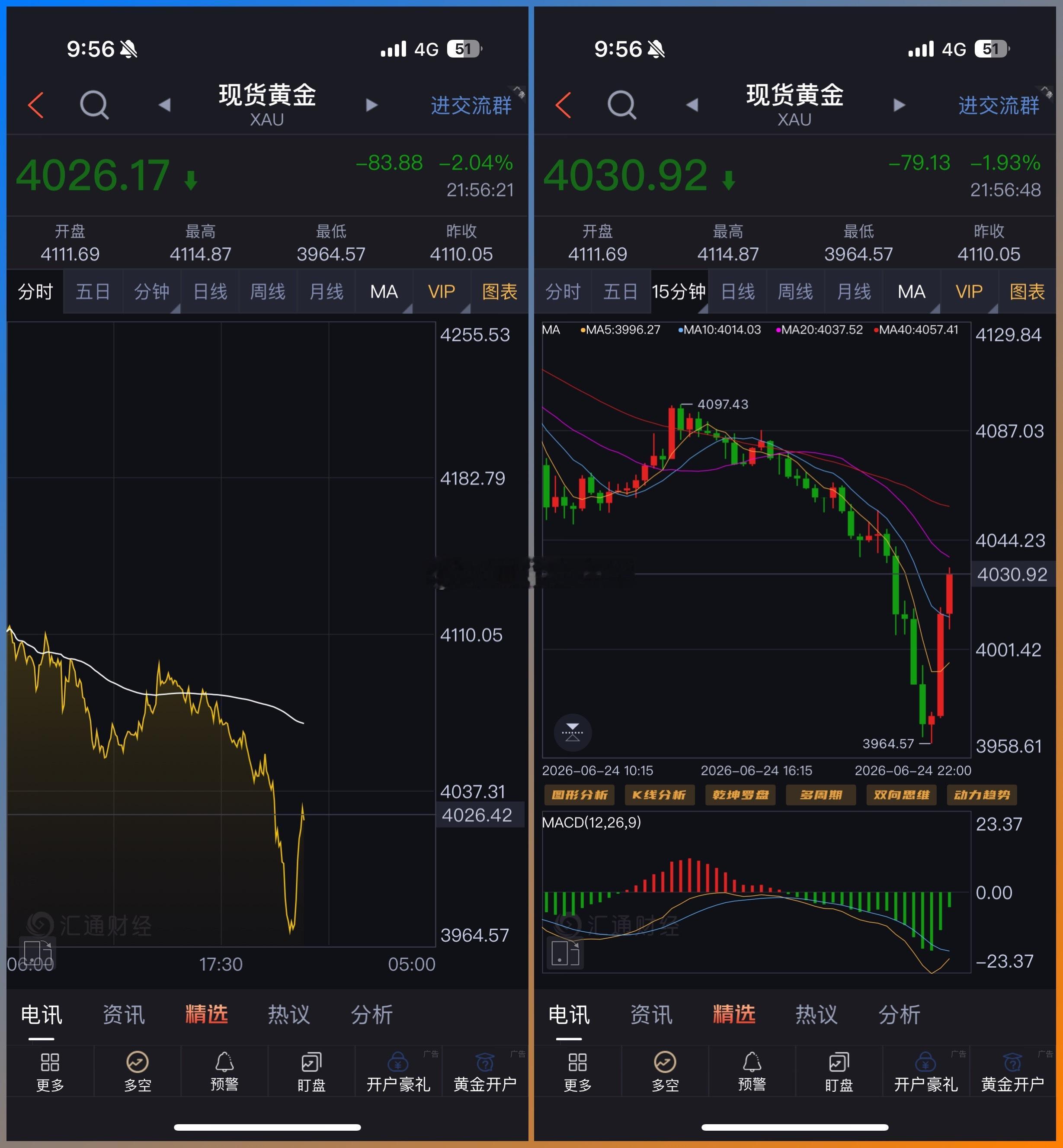 黄金  用鲁迅的话来说，今天就是吃人的行情。 