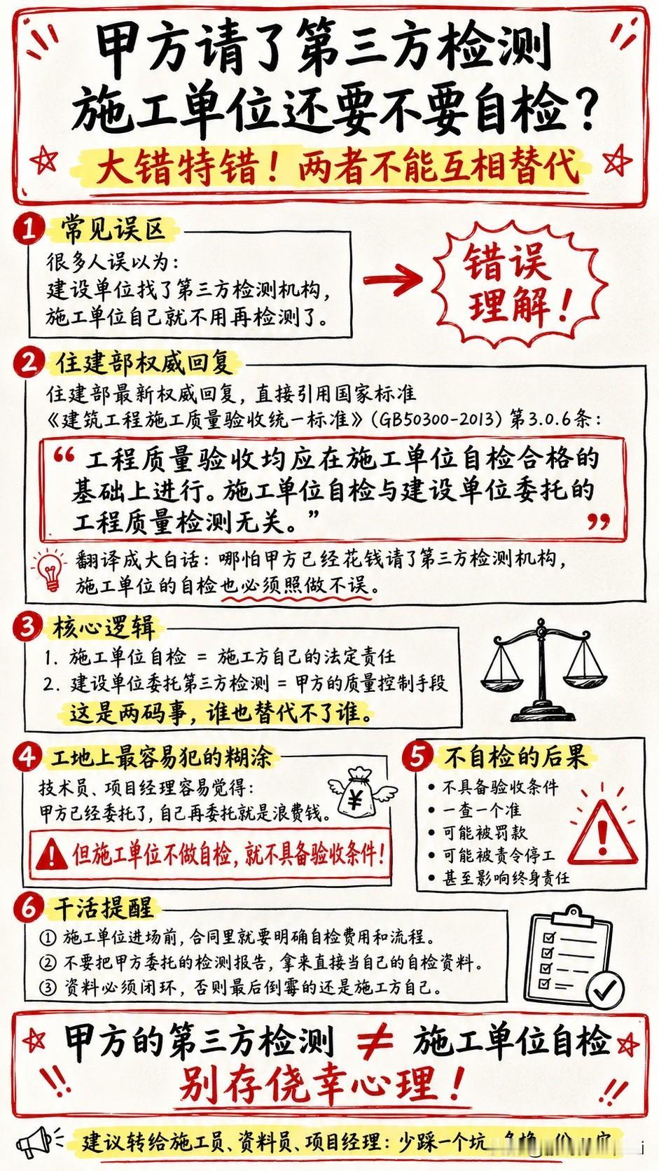 干工程、搞监理、做检测的，这条官方回复值得你细看。很多人对《建设工程质量检测管理