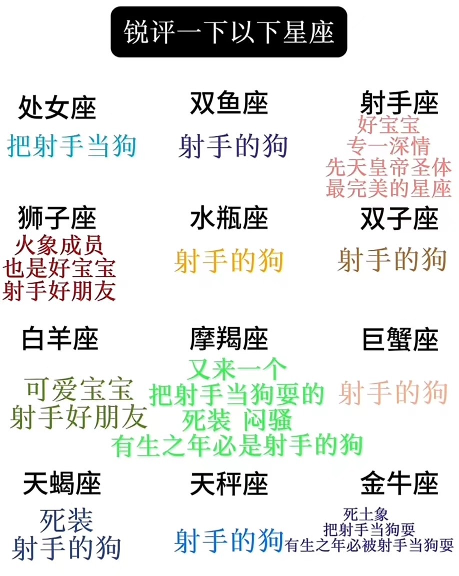 评一下各大星座 看看你是谁的狗 ​​​
