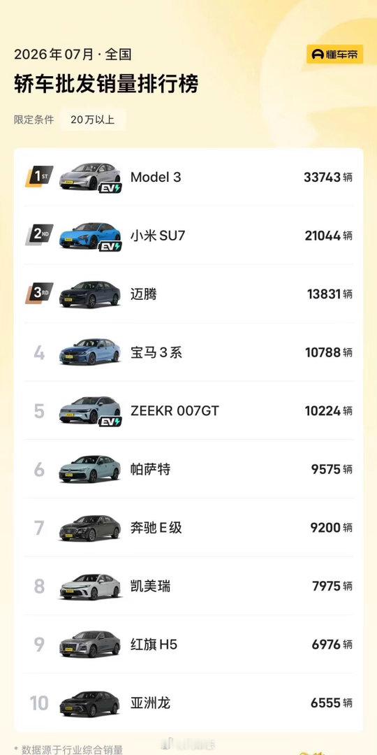 提车1年多，开了快3万公里，我对极氪007GT还是超级满意而且这种满意，不是刚提