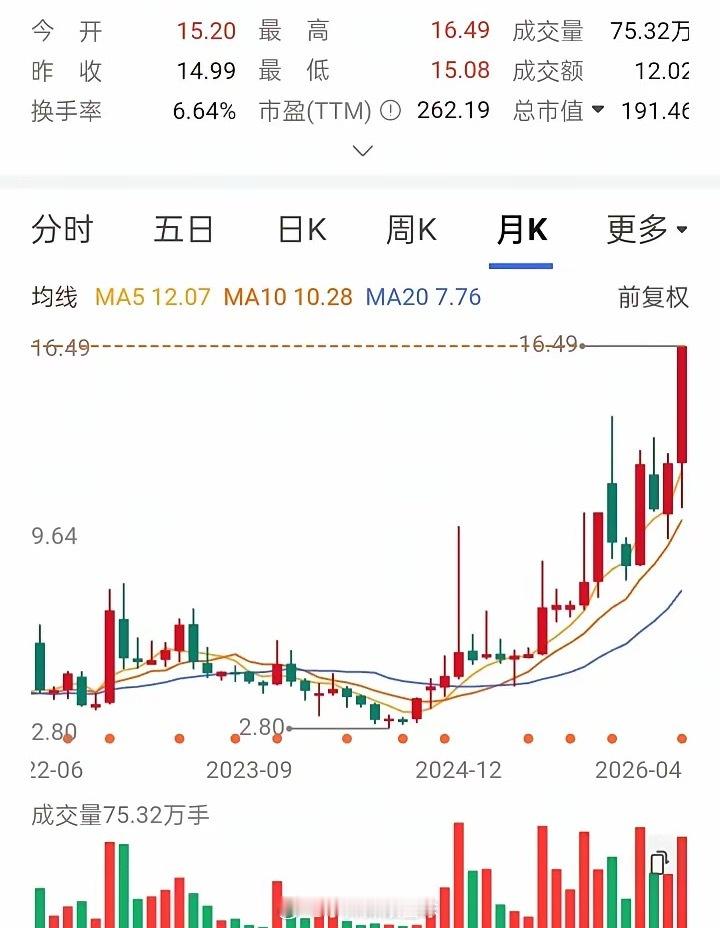 一位股友在7元买入三万股，刚买就套住，没多久又在6元买入4万股，再跌，再在5元补