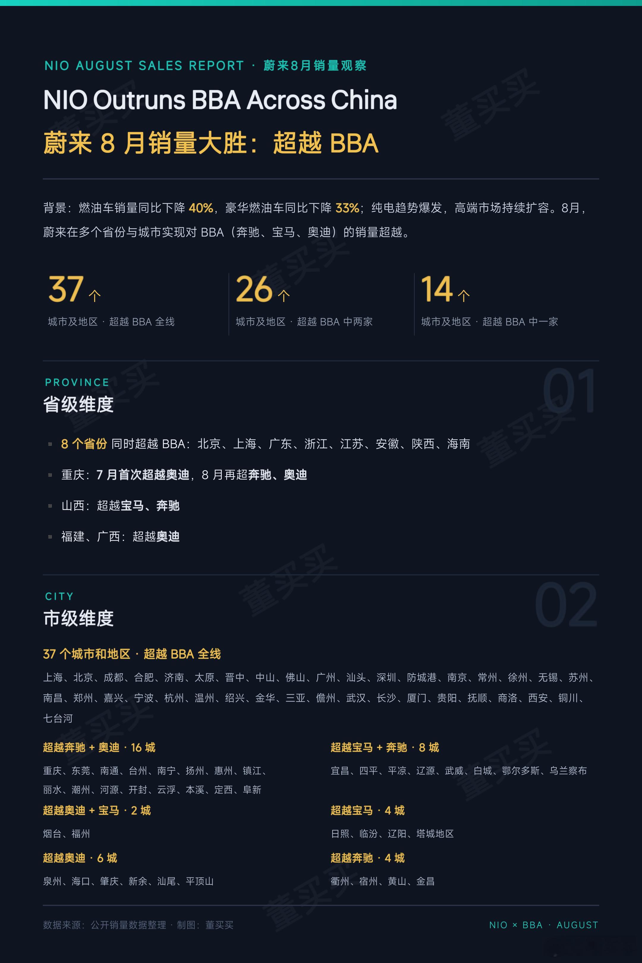 8月份乘用车销量出炉，刚才力洪又来了一遍“贯口”。在油车不景气下，蔚来公司逆势上