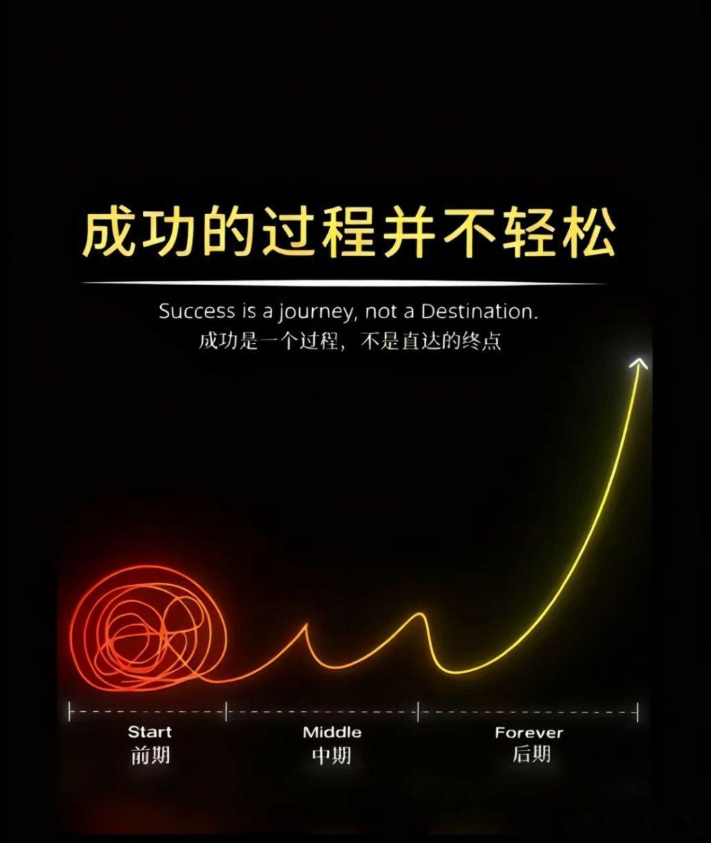 每个人的成功都不容易 