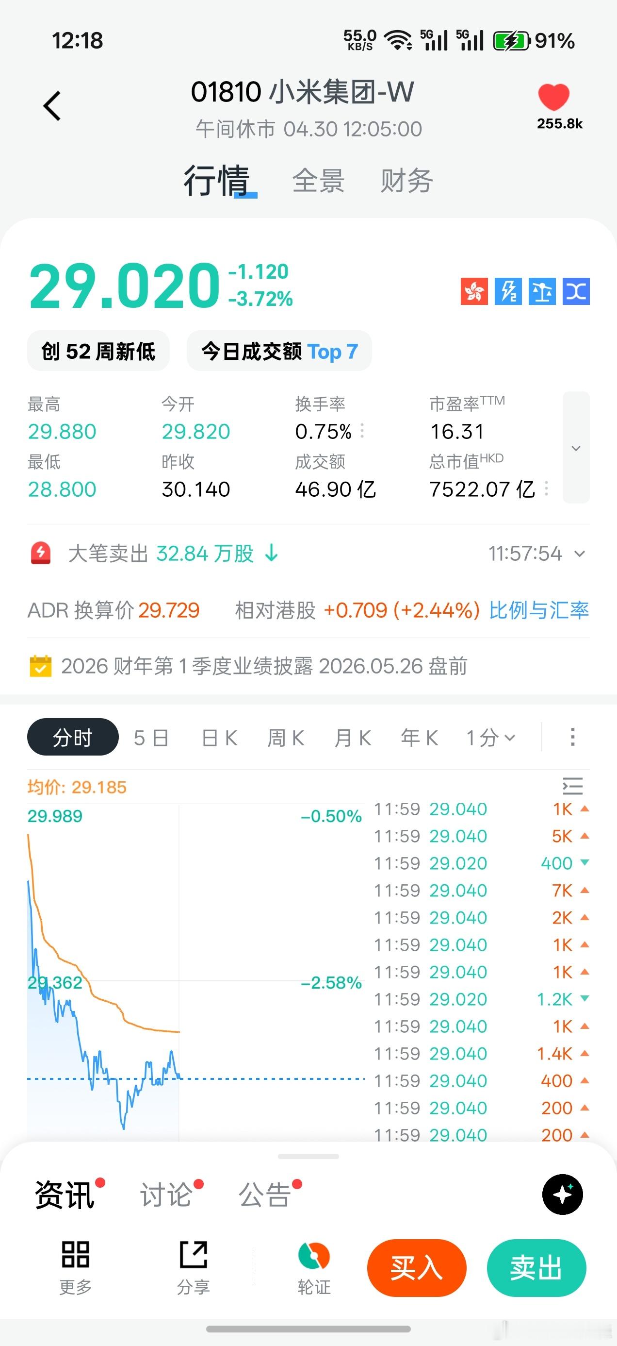 我还在42的小米股票上挂着 