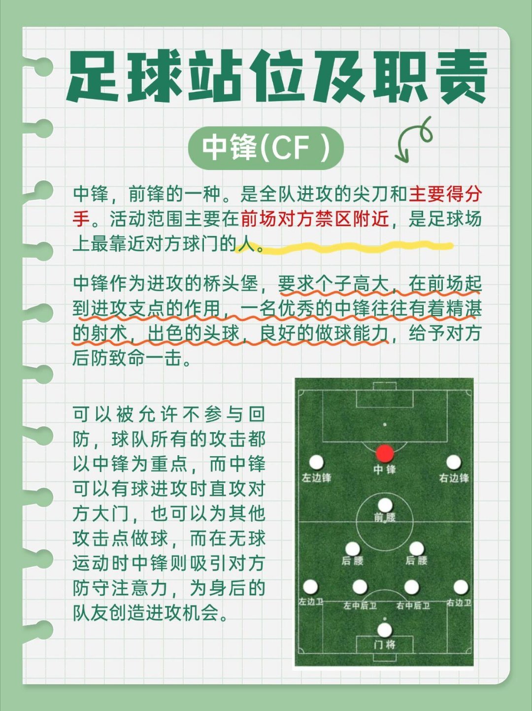 一组图带你认清11人足球的站位！⚽️11人制足球比赛，场上各个位置的名称以及职责