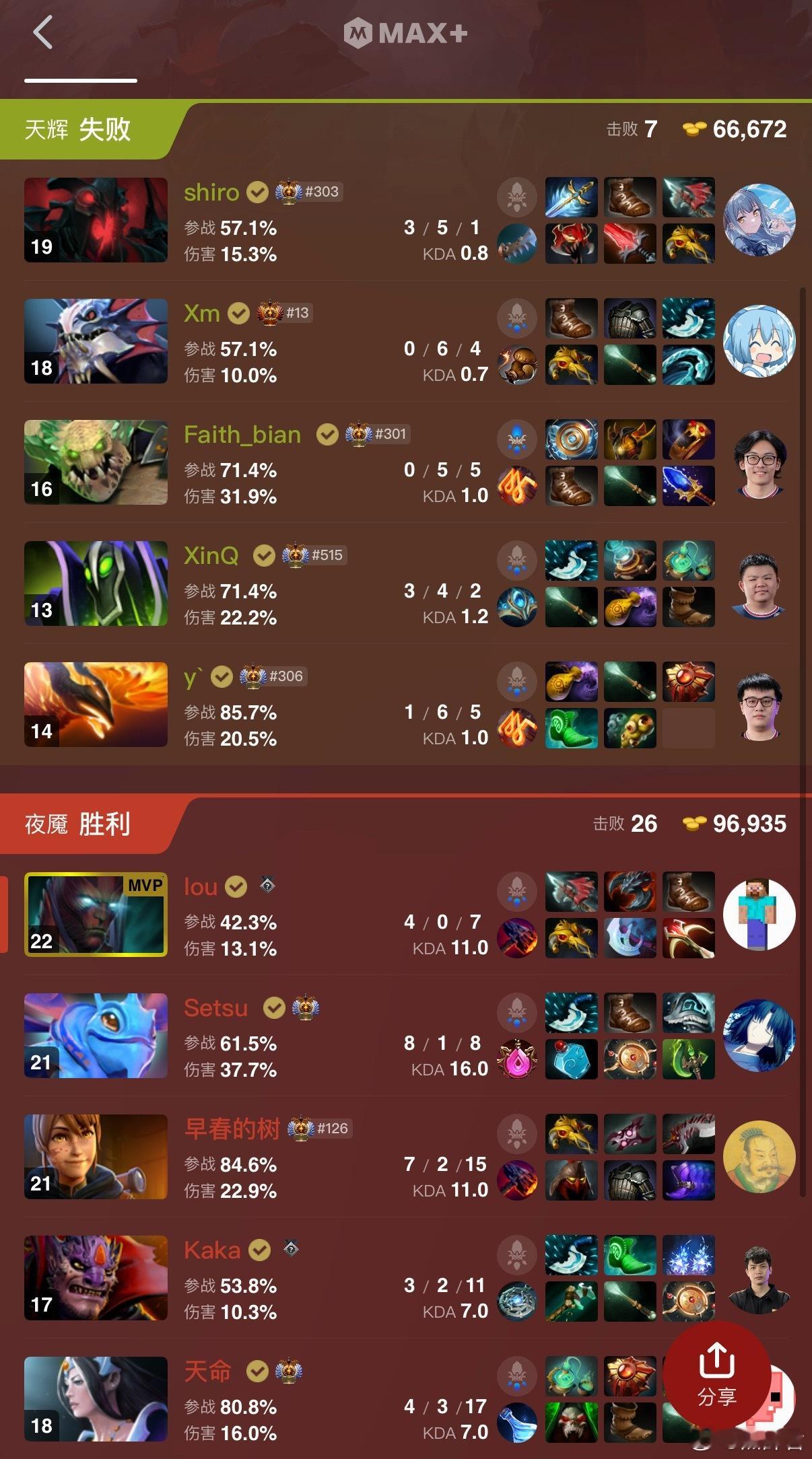 项羽这把启动霸王形态了！YB第一局拿下！VGdota2