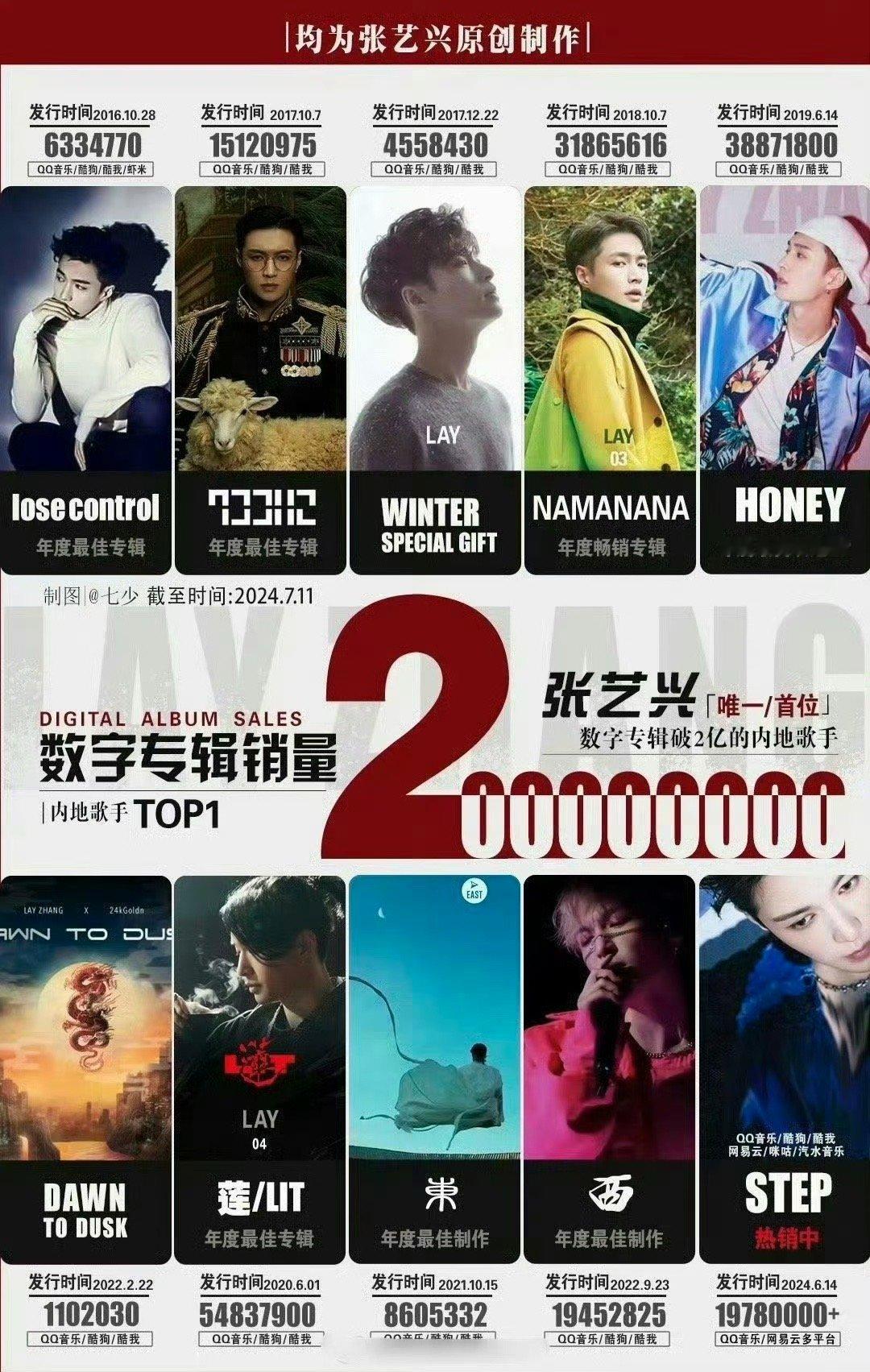 张艺兴华晨宇音乐实绩👌🏻 ​​​