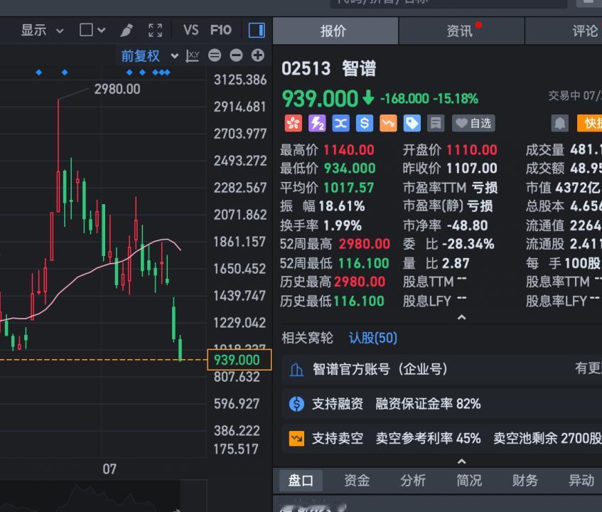 半个月前，任泽平老法师发视频大谈特谈智谱1万亿市值的合理性，这才过去半个月时间，