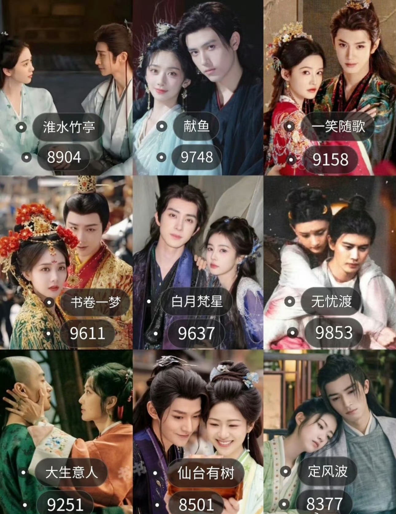 好看但没破万的古偶/古装刘诗诗 张云龙《淮水竹亭》陈飞宇 王影璐《献鱼》李沁 陈