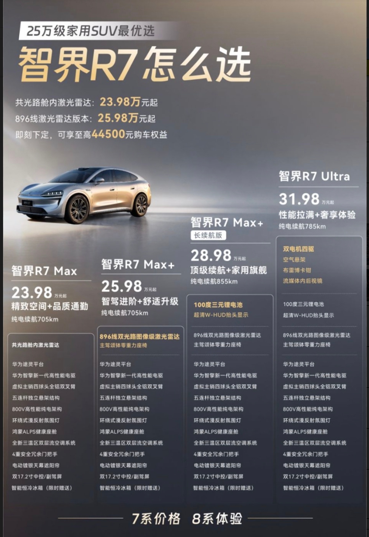 鸿蒙智行门店被小孩子占领了 以前买车，我觉得“够用”两个字就挺好。现在有了家庭之