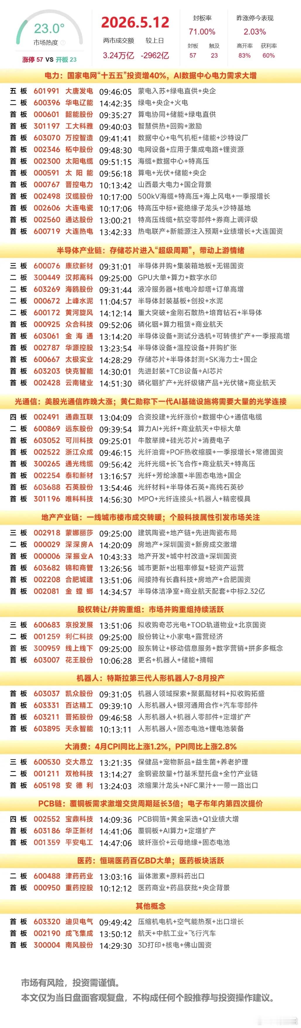 5月12日个股复盘：大唐发电、金螳螂、云南锗业、通鼎互联、汉缆股份 后市走势深度