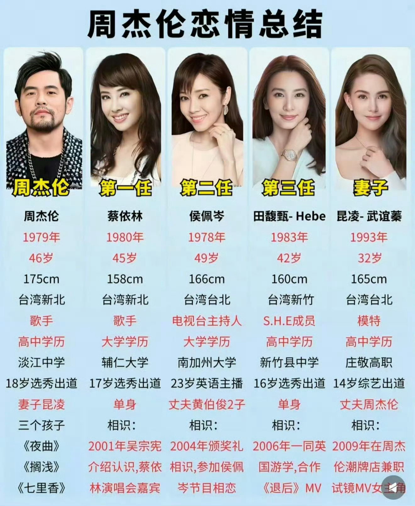 周杰伦 私生子 周杰伦会回应卓伟这次放出的🍉吗