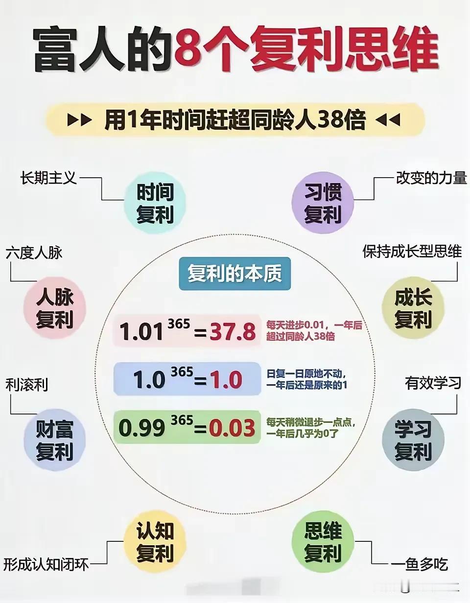 人生全靠复利思维@人人企业