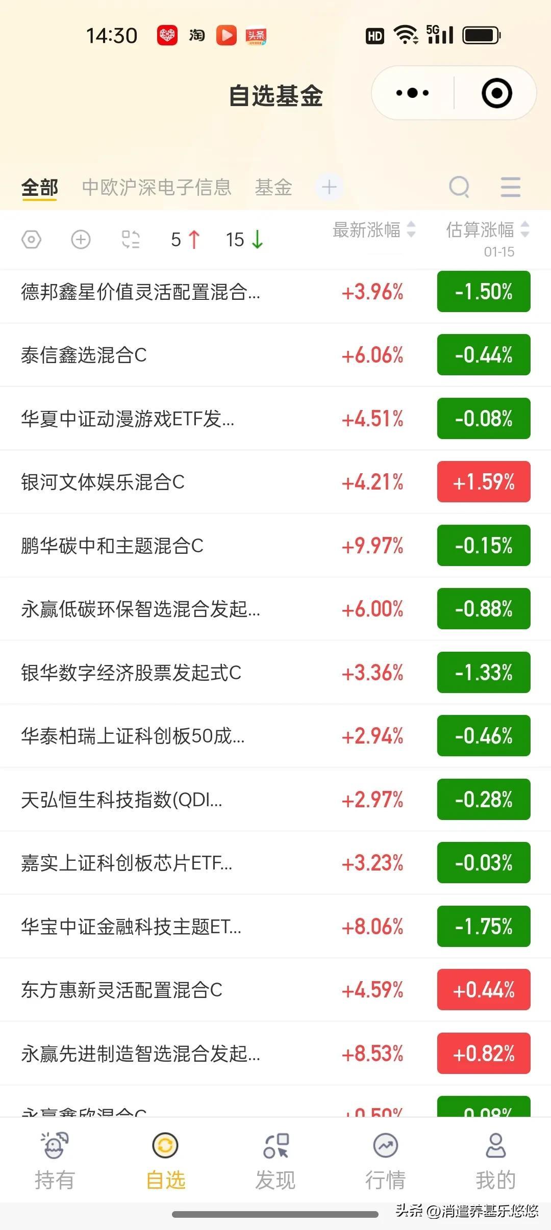 15日基金看点及加仓减仓榜
     今天大盘震荡整理，量能比昨天放大，银行板块