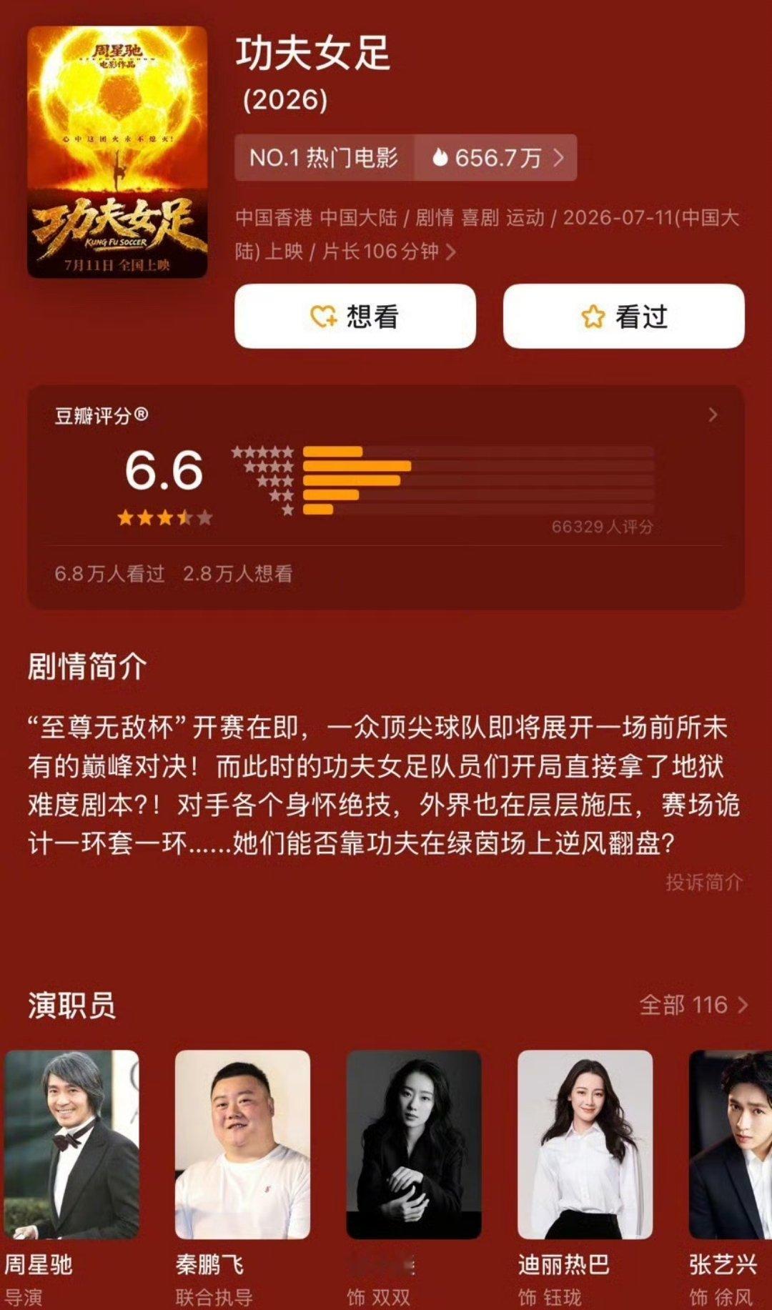周星驰的《功夫女足》开分了，6.6 