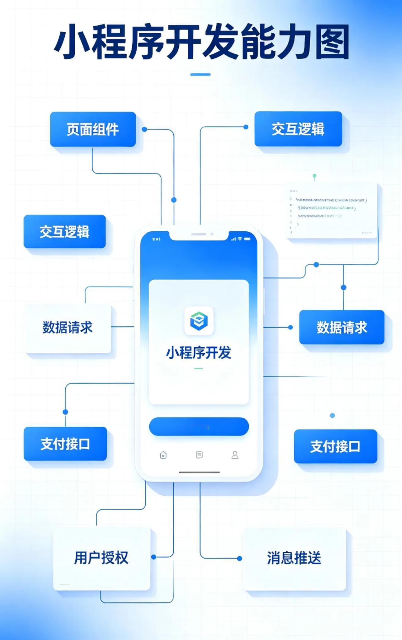 选哪个更划算？模板：便宜、快上线，但功能固定；定制：贵、周期长，但能精准匹配需求