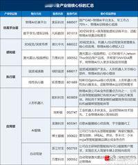 今天AI周末突然火了，其实这不算新概念，去年黄仁勋就提出来了。但因为孙宇晨说下一