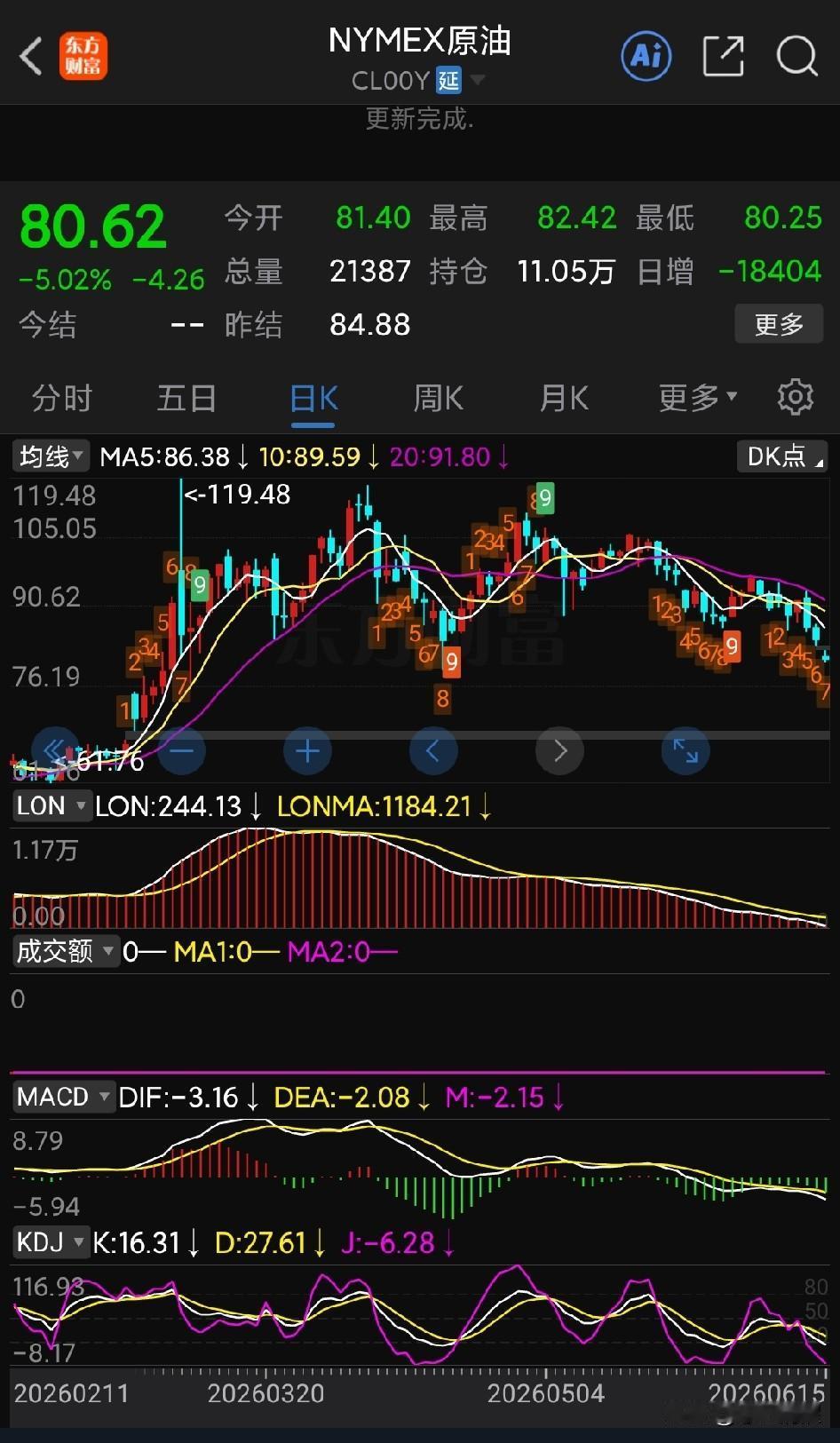 世界又和平了，A股向好的预期再次升温：美国和伊朗这回应该是签了和平协议了，今天油