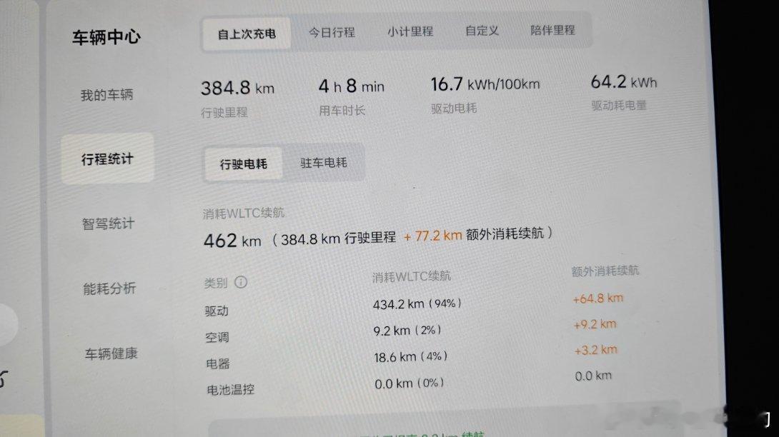 理想i6 这个续航表现如何？满电493km-2～-5℃空调23℃载2成人平均速度