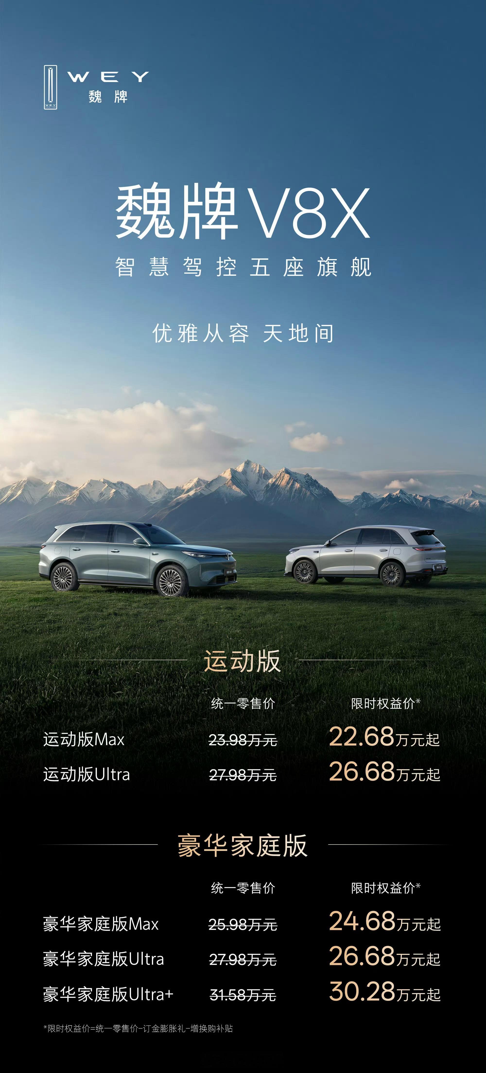 长城开始发力了啊，二十多万的价格给到这个配置确实牛。这发动机可太狠了，500kw