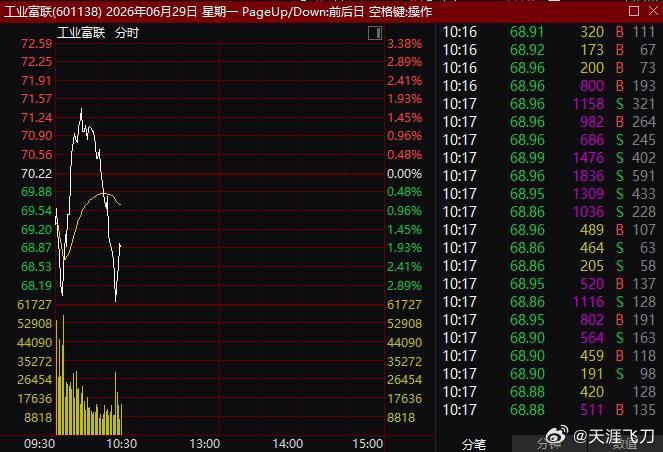 核心中军企稳反弹，大盘也企稳反弹！ 