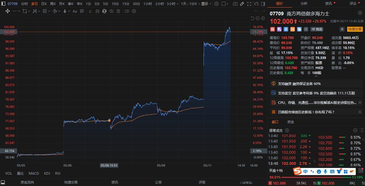 我好久没在X的信息流上刷到各路币圈博主了，最近刷到了，发现基本都在买美股，追光和