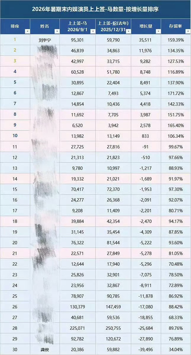 顶流与底流 ​​​