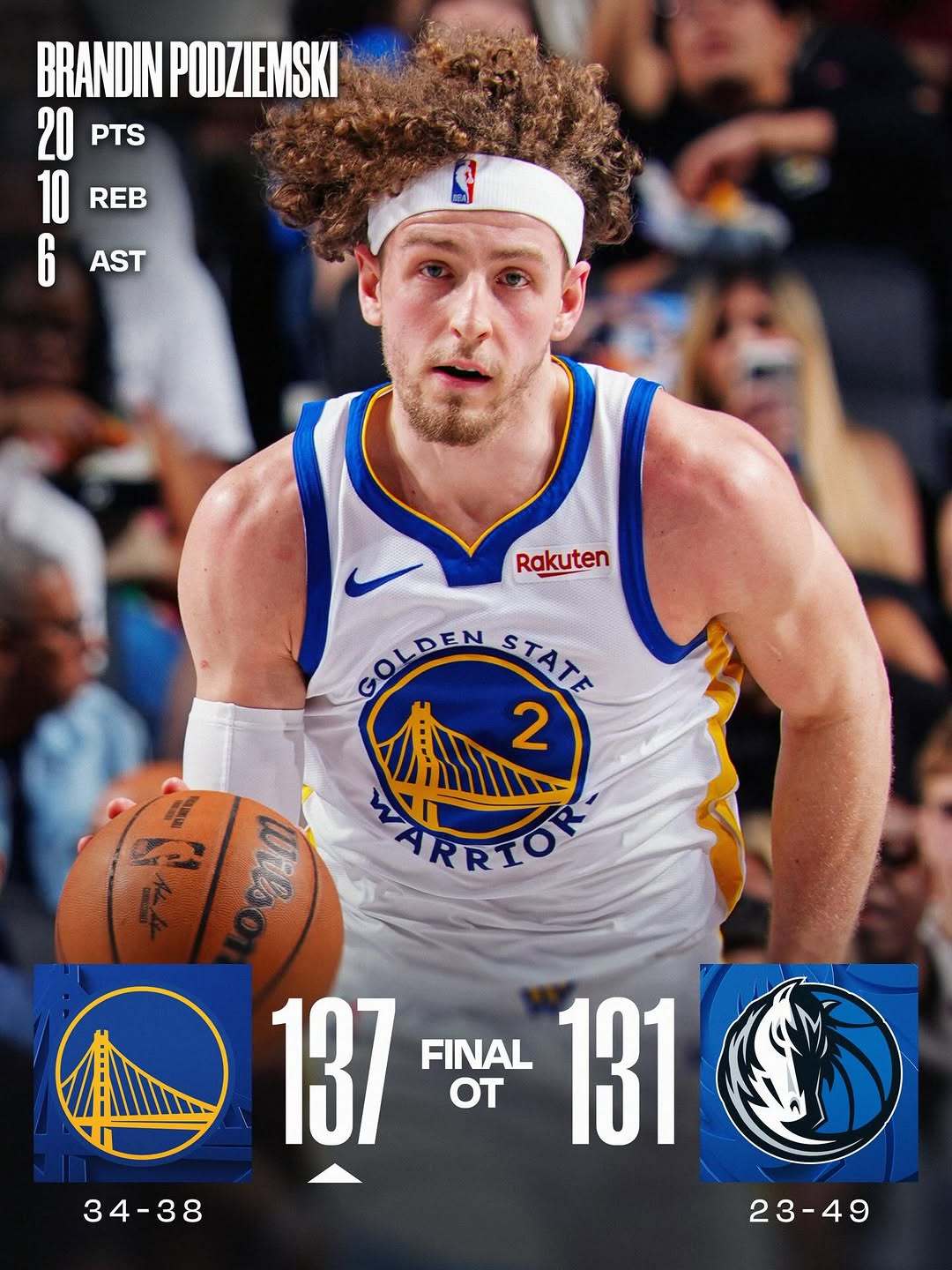 今日赛况勇士战胜独行侠nbaNBA