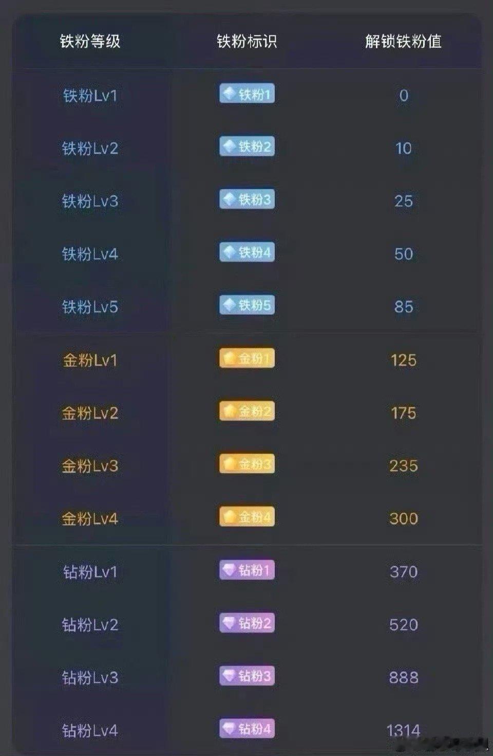 $雪人集团 sz002639$ 今天继续太阳，今天格局对了，二进三是一道坎，今天