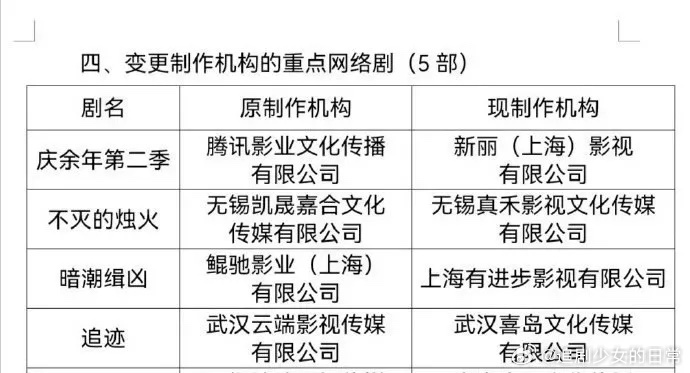 🍉《庆余年2》已过审！应该快来了之前的消息好像就是这两个月，肯定是要挑一个好档