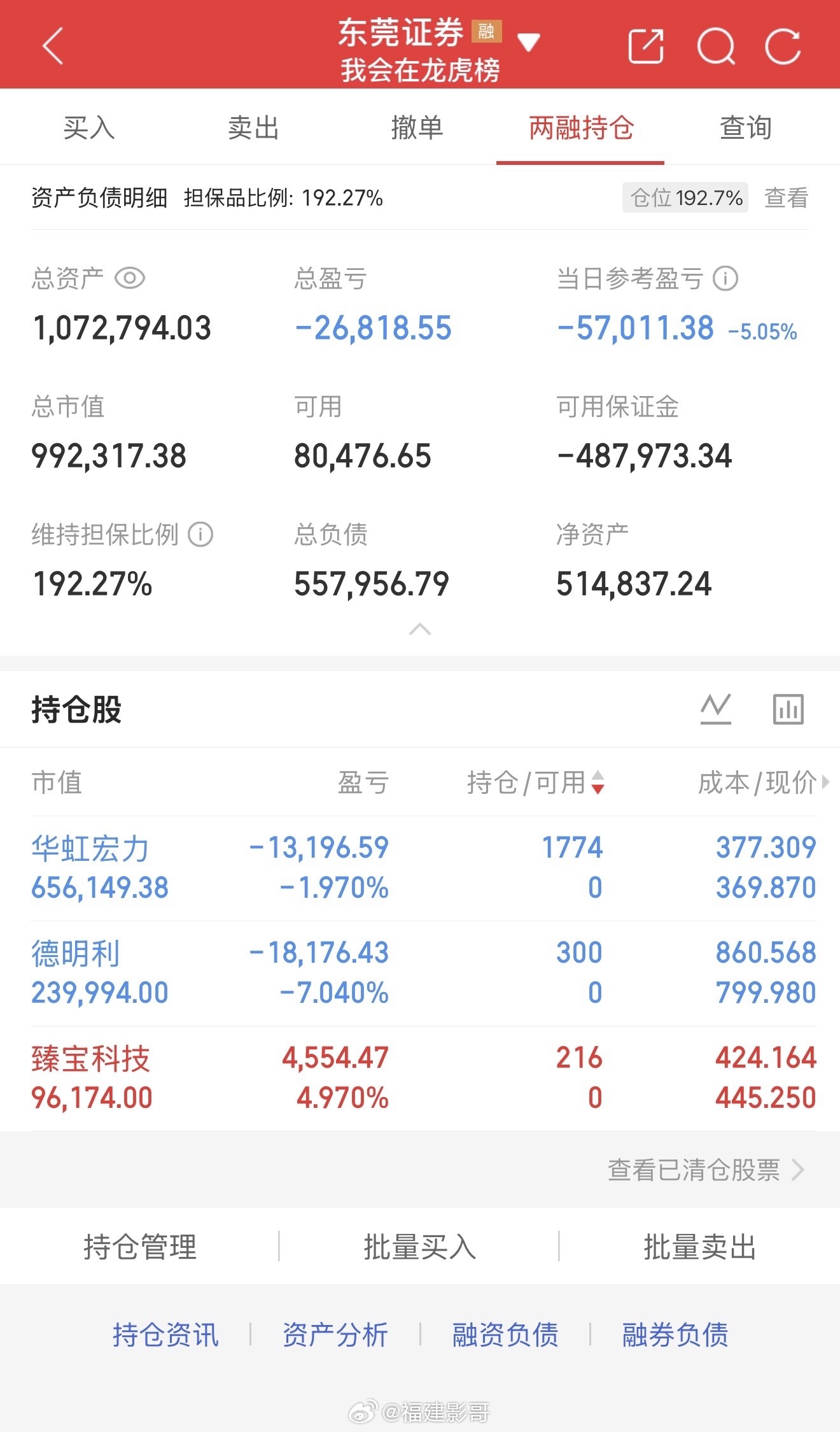 大白菜这两只周一都要计提了！ 