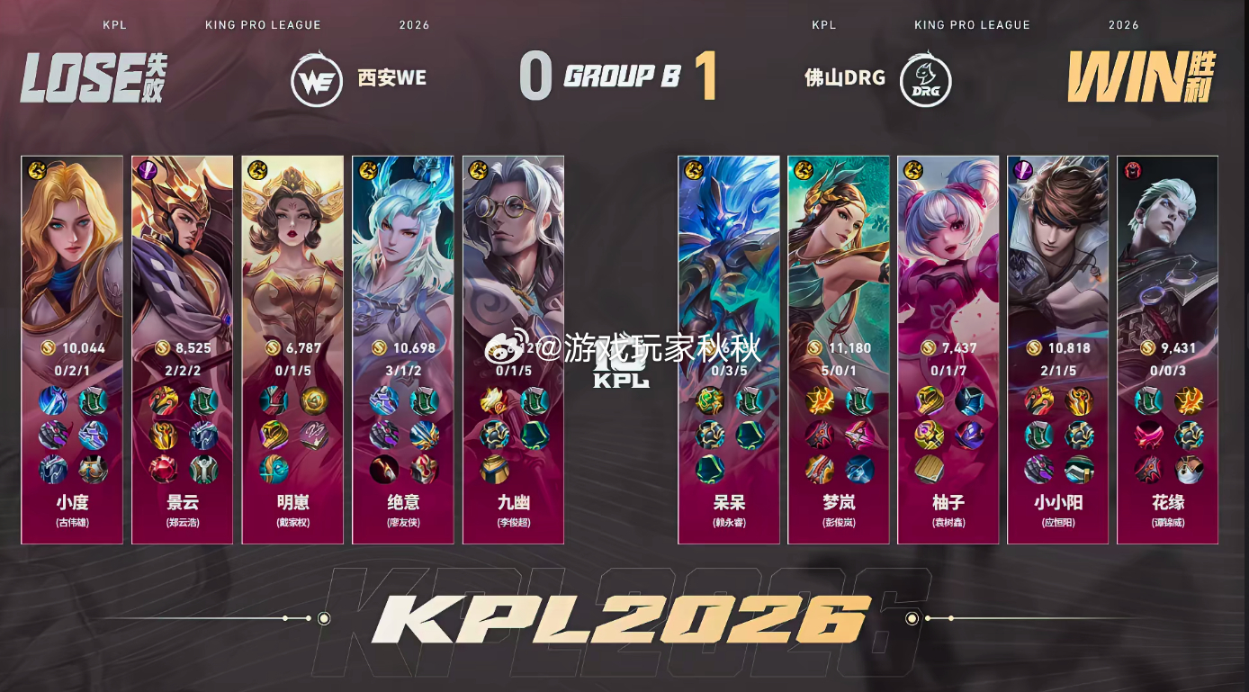 梦岚虞姬MVPDRG对战WE在今天的比赛中，DRG1:0WE梦岚拿下了自己本赛季