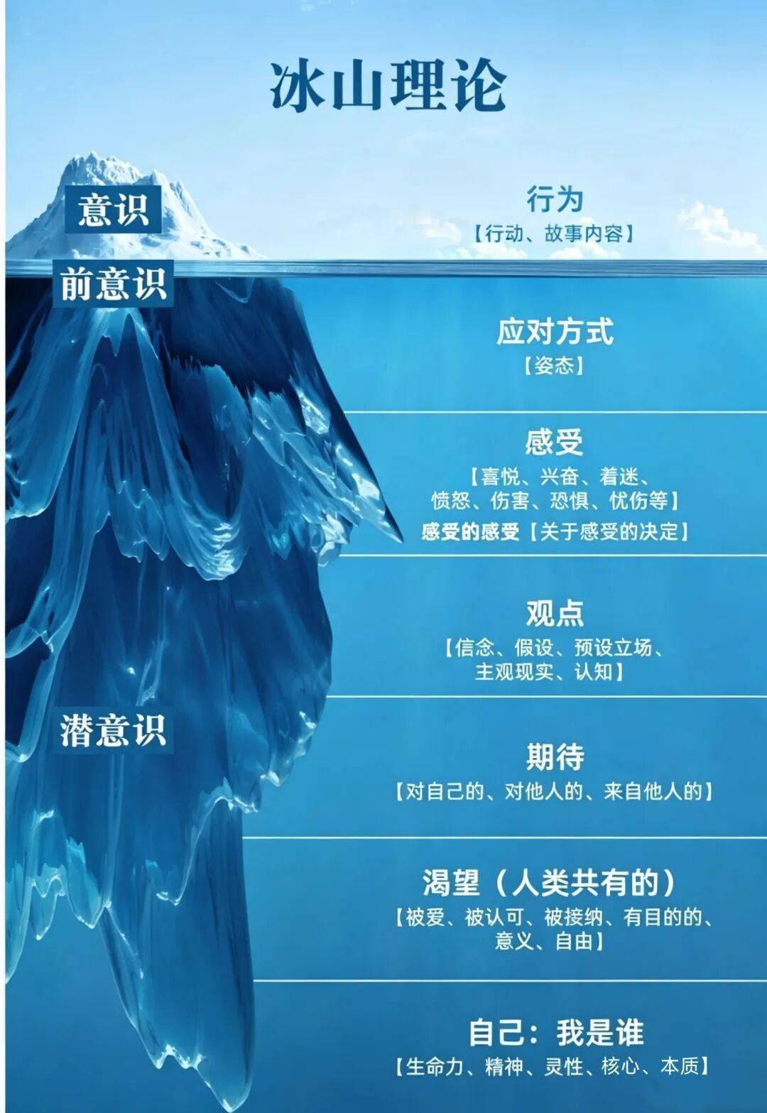 容易生气背后的深层原因你会不会有这样的经历？一桩微不足道的琐事，配上旁人随口一句
