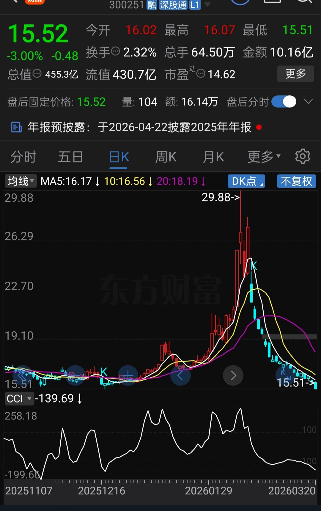 业绩暴增4倍，股价却腰斩，如今又来这么一出，股民：你是在嘲笑我们吗？

周五晚上