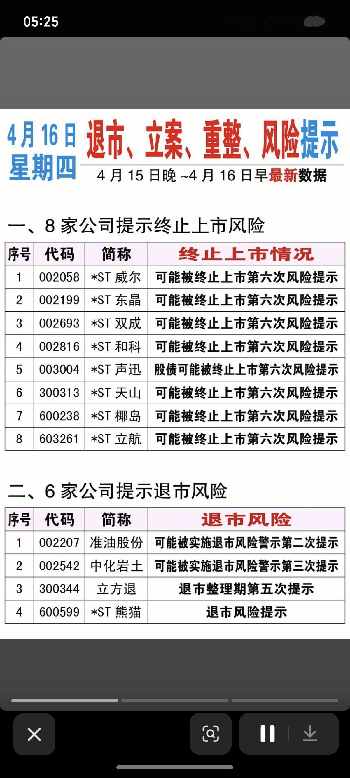 4.16周四  上市公司利空消息公告！

8家公司提示终止上市风险
5家公司公告