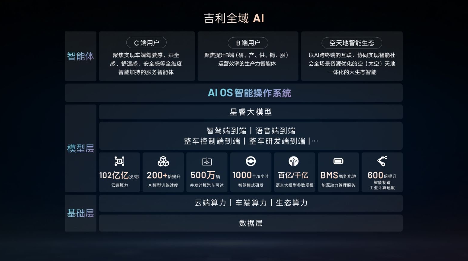 DeepSeek迎来最强队友 大家应该都试过Deepseek了，确实是挺强的。不