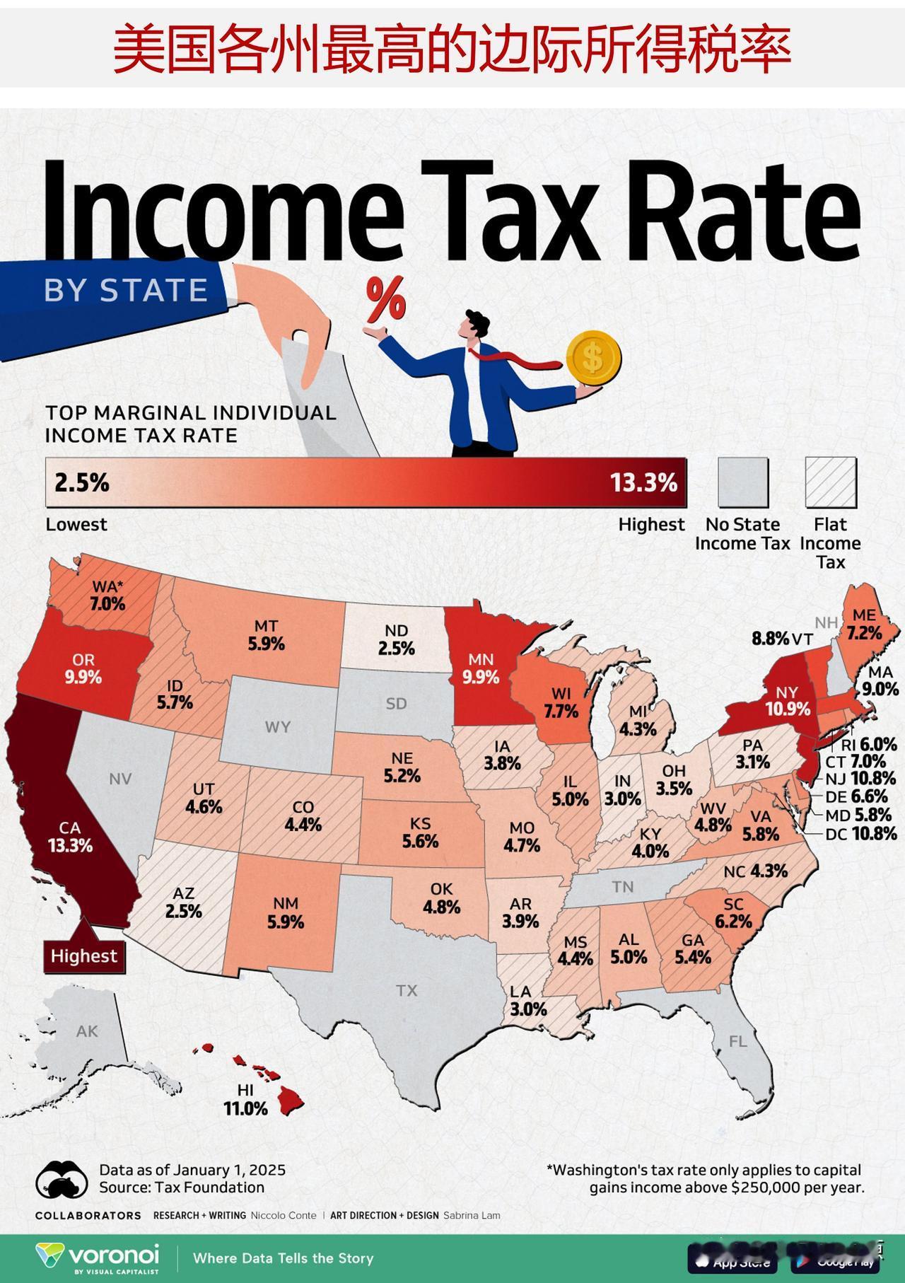 一图读懂美国各州最高的边际所得税率，哪个州的个人所得税最高？

美国的个人所得税