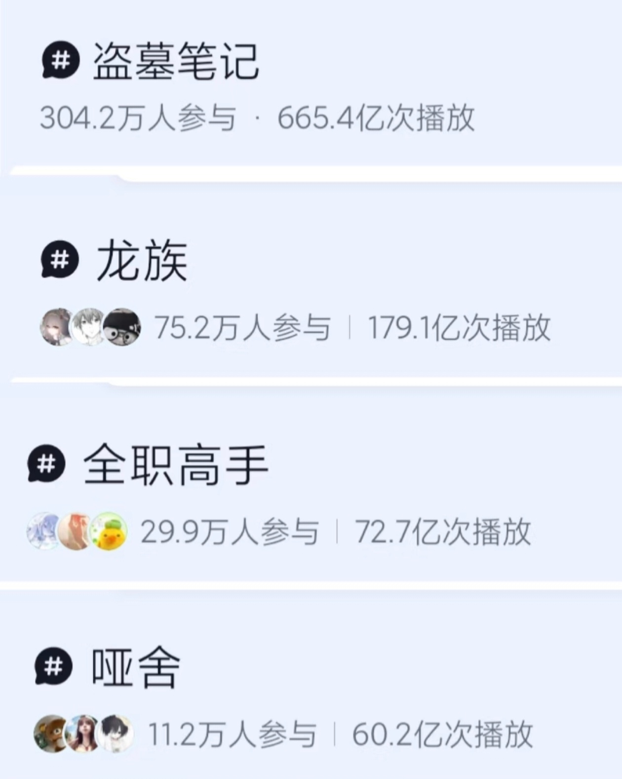 这个第一名没有疑问，盗笔热度知名度商业化作品衍生运都是第一 