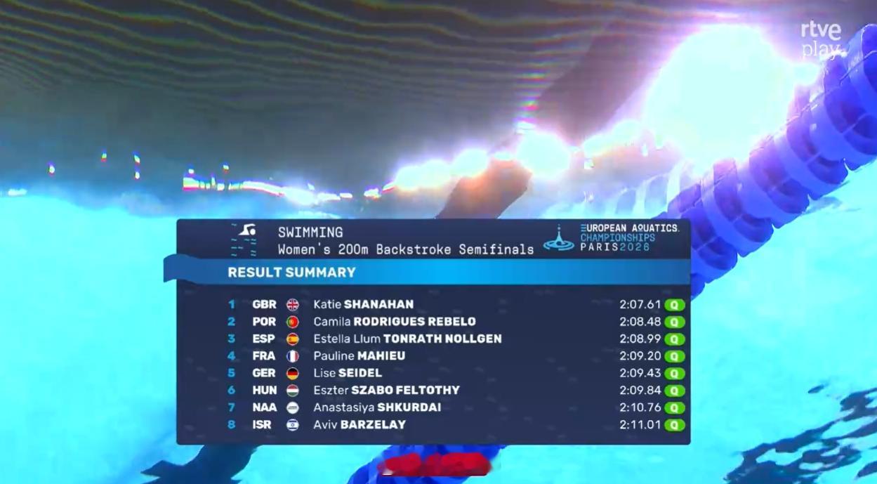 欧洲游泳锦标赛 女200仰半决赛🇬🇧Shanahan 2:07.61 