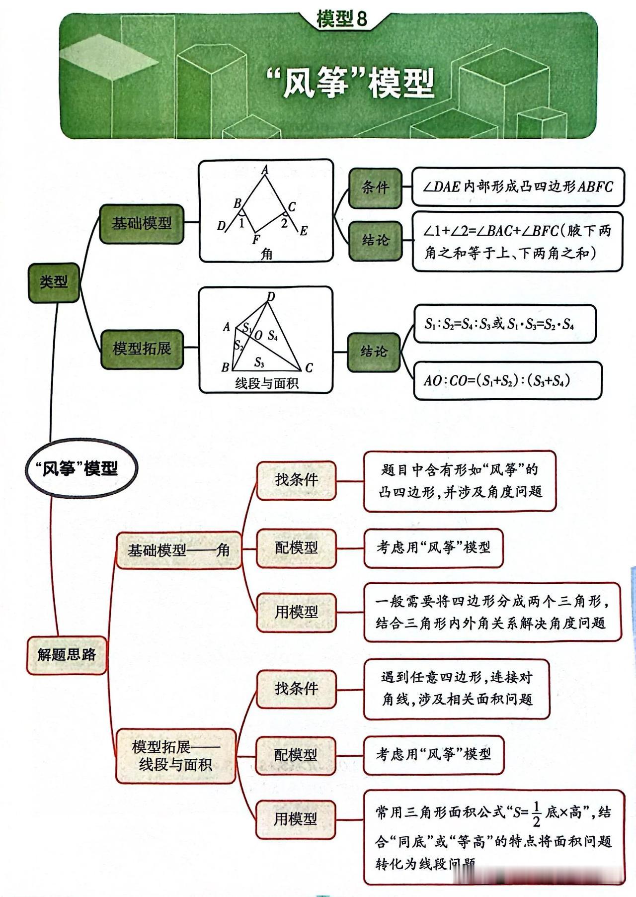 初二数学三角形角度计算“风筝”模型解读！