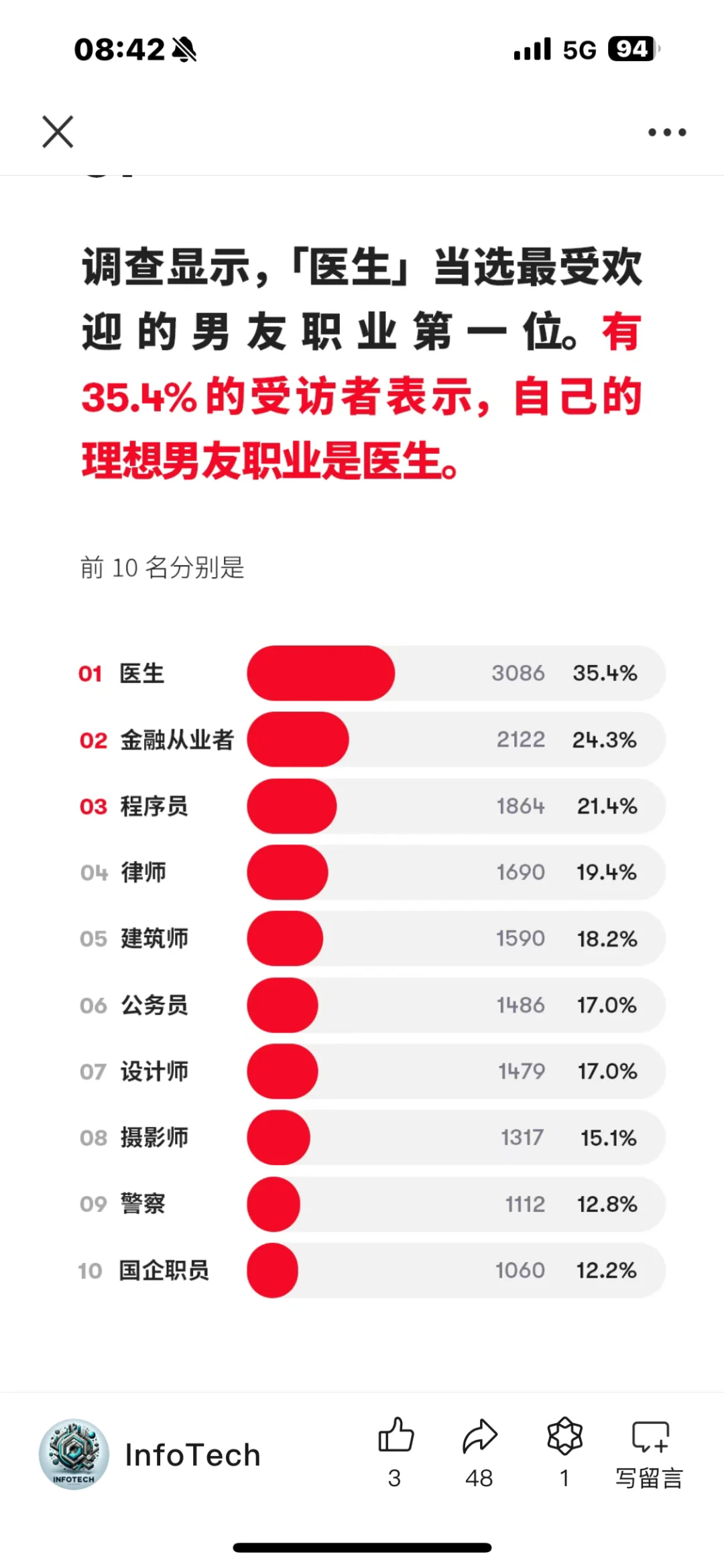 男友的理想职业是什么？