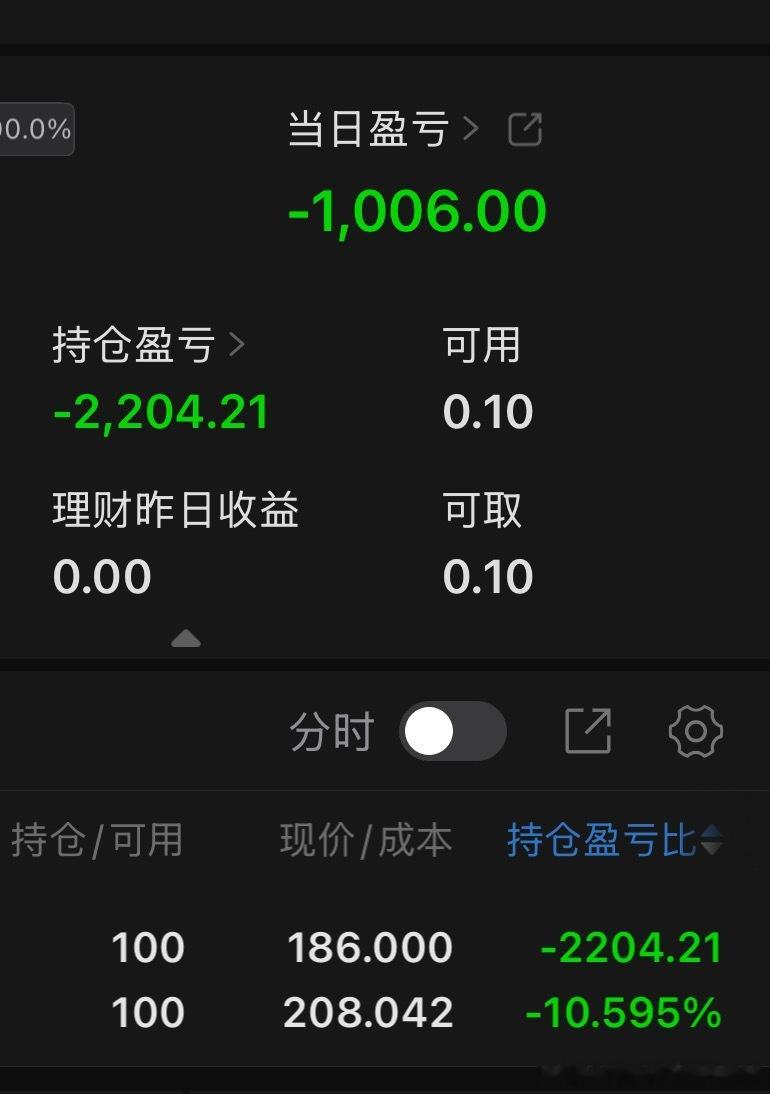 昨天最低点扣了将近-2800，今天好了回来了只亏-63元了，太刺激了 