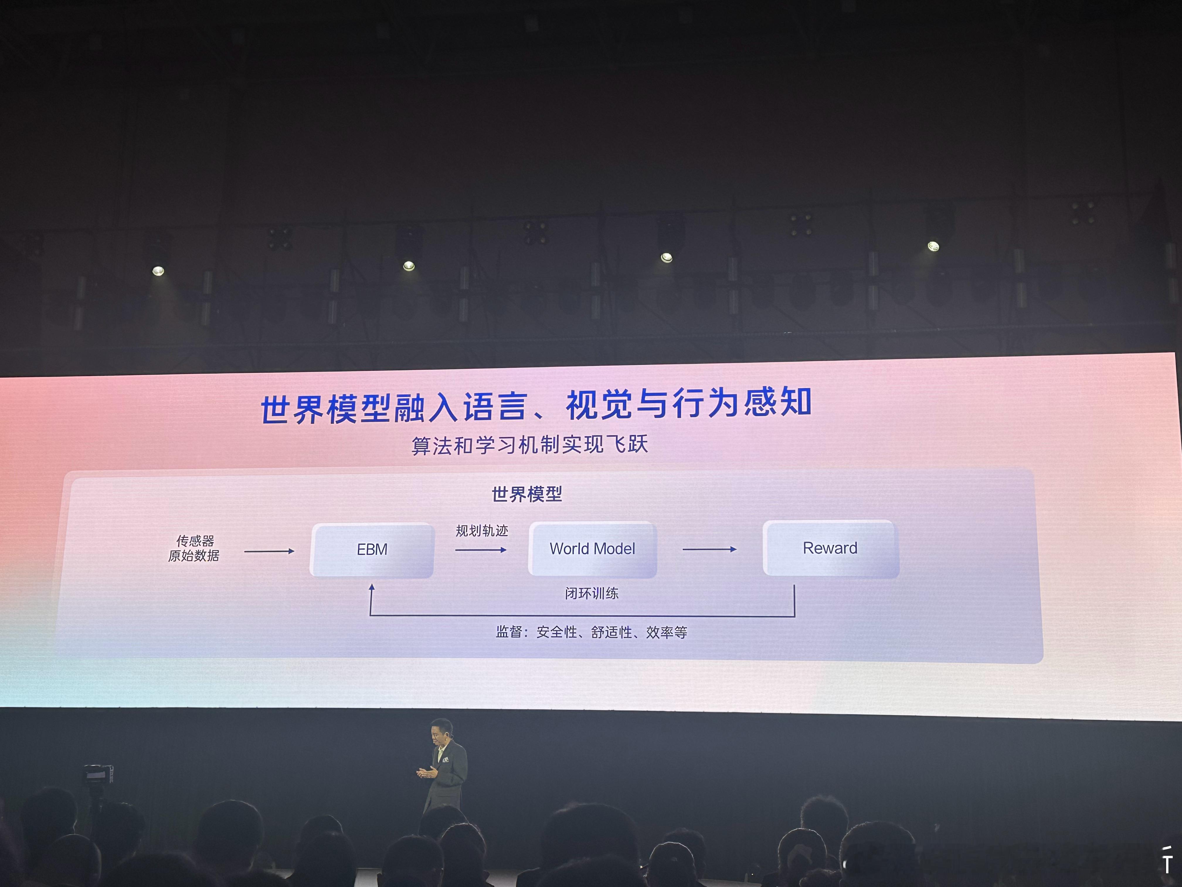 广丰计划2026-2027年导入辅助驾驶世界模型，2028年打造舱驾模型共生体。