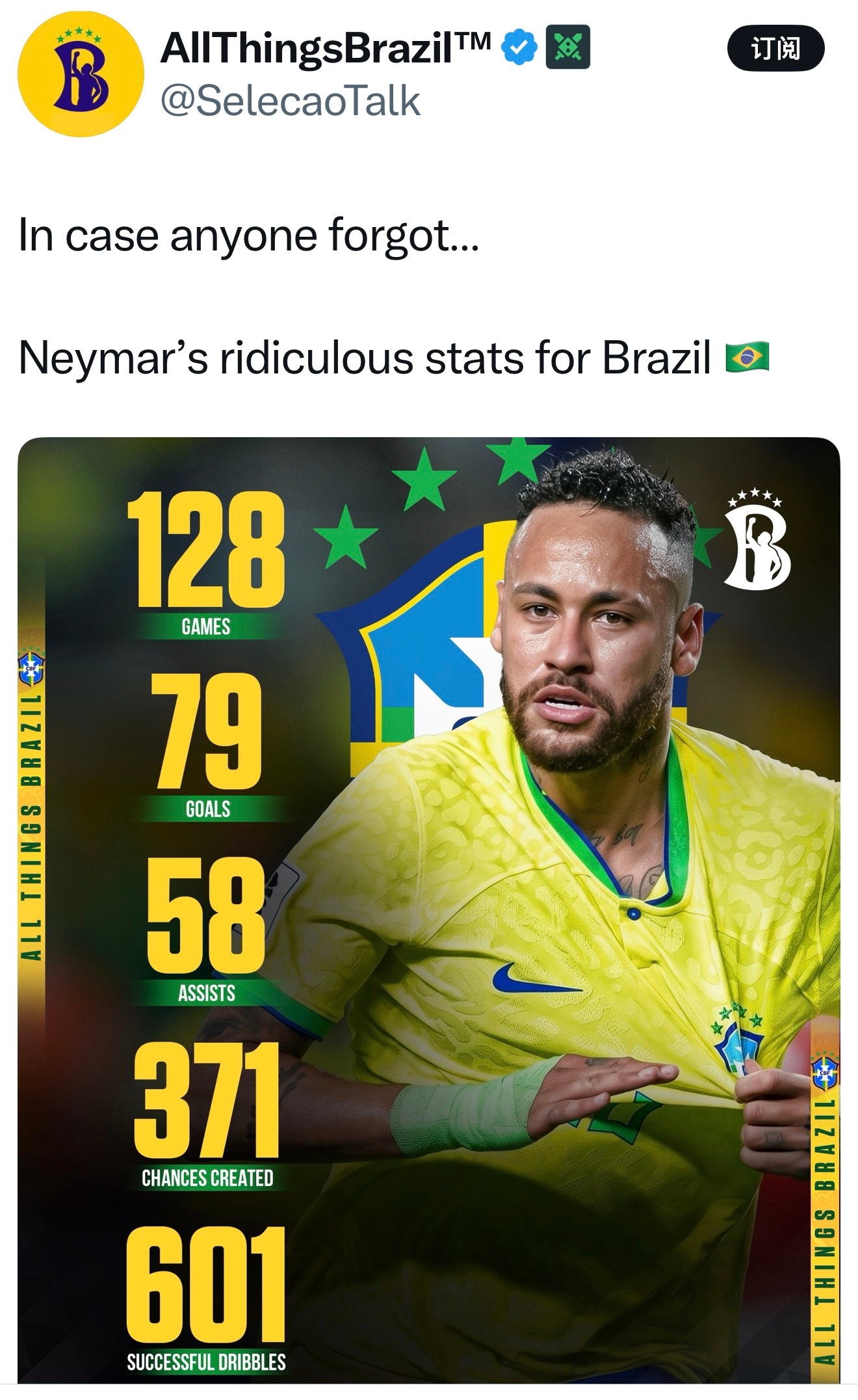 内马尔 以防有人忘了……内马尔在巴西国家队的逆天数据 🇧🇷 