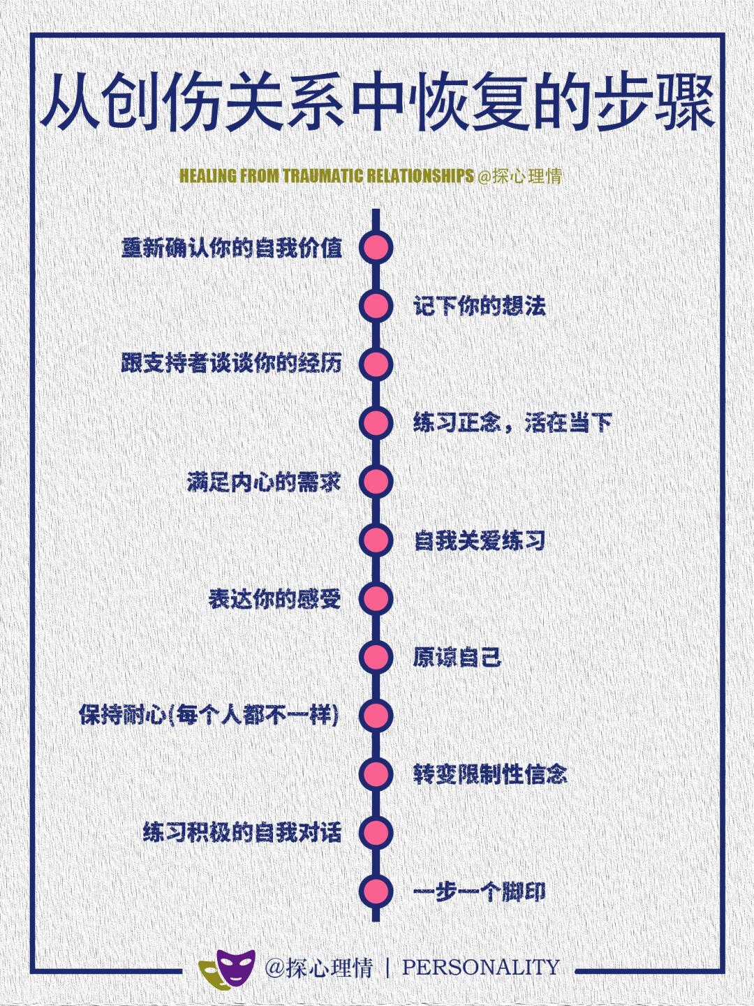 从创伤关系中恢复的步骤