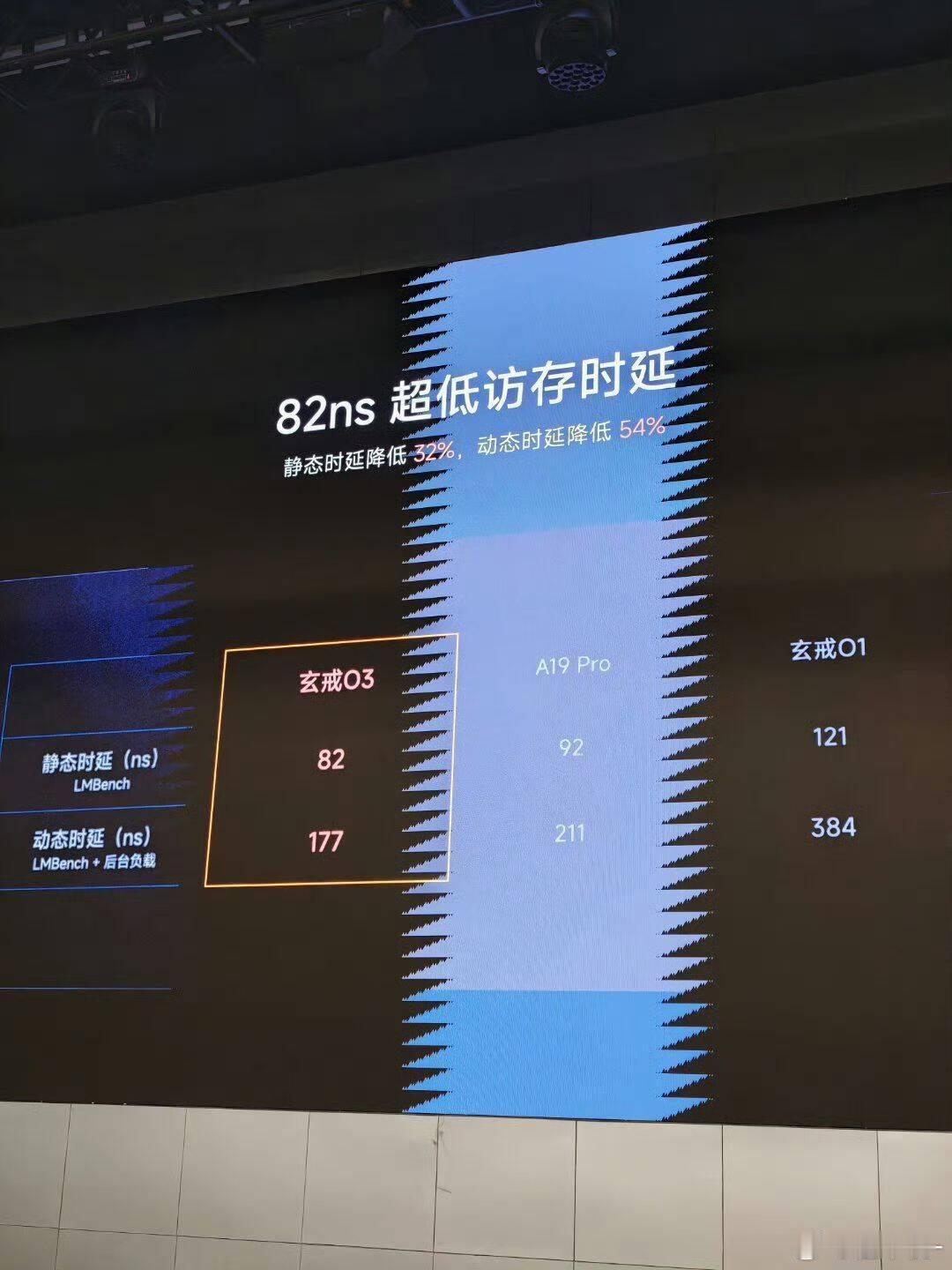 CPU性能比上代提升60%，GPU性能比上代提升85%，跑分能干到522万+，打