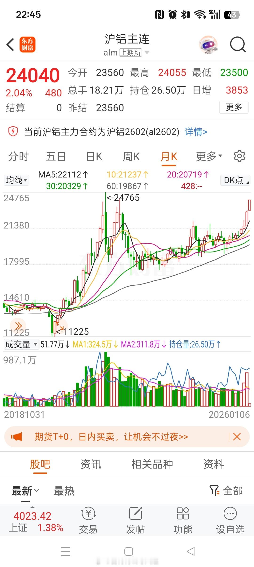 黄金去年屡创新高，接着是白银，去年底到现在铜也开始屡创历史新高，时至今日，铝价还