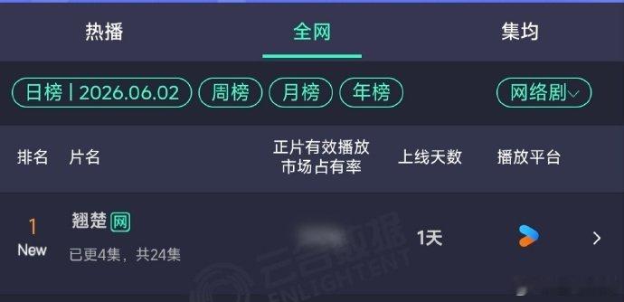 翘楚云合空降第四翘楚云合空降第4 翘楚云合空降第四！！就这个翘楚牛！！